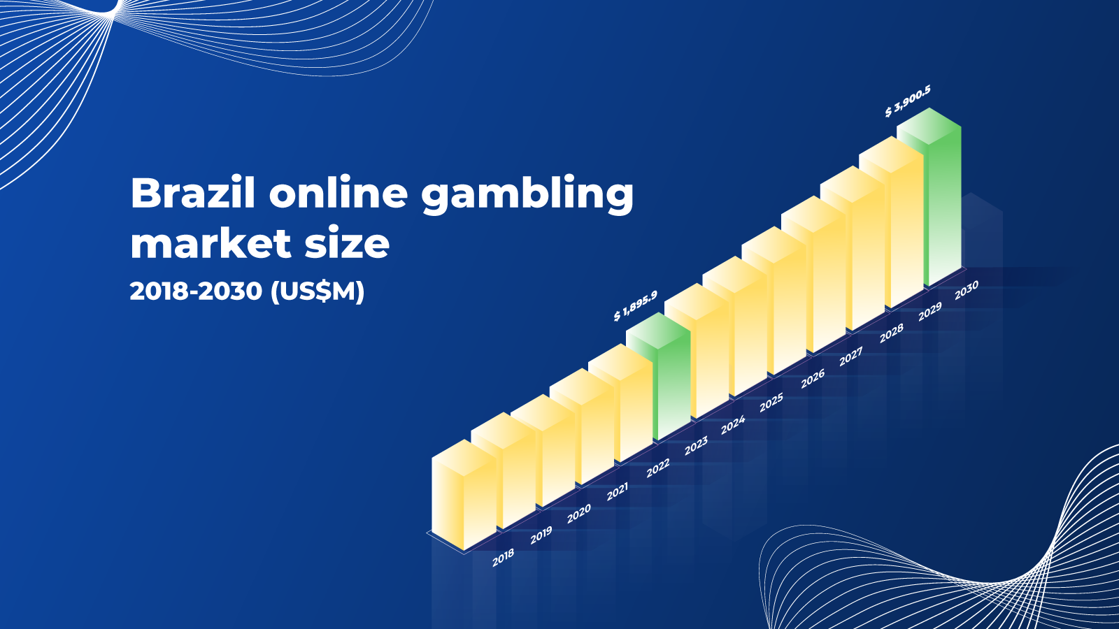 Brazil's iGaming Market by the Numbers